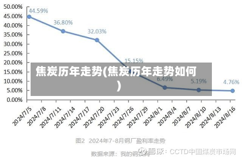 焦炭历年走势(焦炭历年走势如何)
