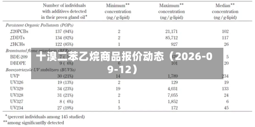 十溴二苯乙烷商品报价动态（2026-09-12）-第1张图片