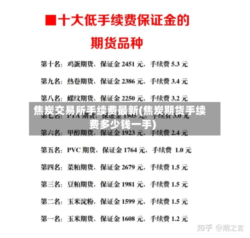 焦炭交易所手续费最新(焦炭期货手续费多少钱一手)-第2张图片
