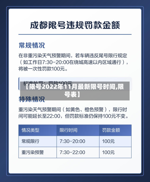【限号2022年11月最新限号时间,限号表】