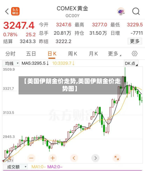【美国伊朗金价走势,美国伊朗金价走势图】-第2张图片