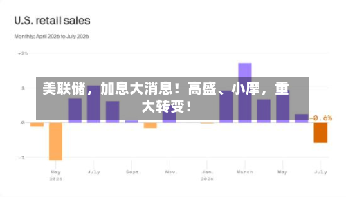 美联储，加息大消息！高盛、小摩，重大转变！-第3张图片