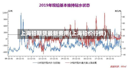 上海铅期货最新费用(上海铅价行情)
