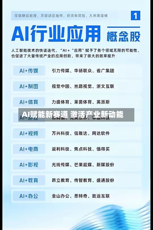 AI赋能新赛道 激活产业新动能-第2张图片