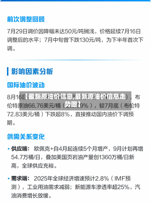 【最新原油价信息,最新原油价信息走势图】