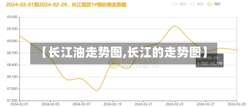 【长江油走势图,长江的走势图】