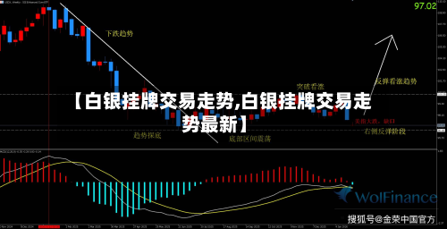 【白银挂牌交易走势,白银挂牌交易走势最新】-第3张图片