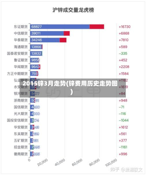 2015锌3月走势(锌费用历史走势图)-第2张图片