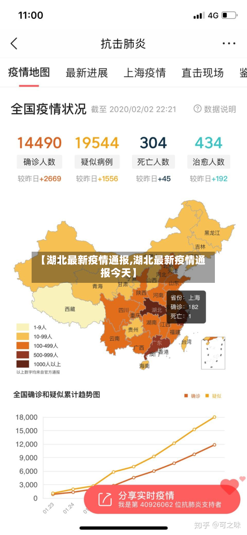 【湖北最新疫情通报,湖北最新疫情通报今天】