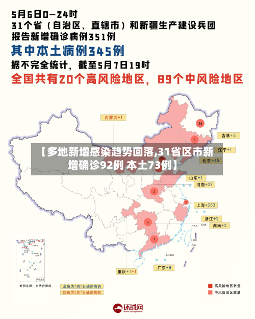 【多地新增感染趋势回落,31省区市新增确诊92例 本土73例】-第2张图片