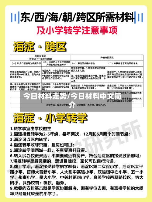 今日材料走势/今日材料中文简介