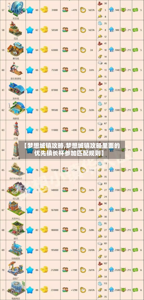 【梦想城镇攻略,梦想城镇攻略里面的优先镇长杯参加匹配规则】-第2张图片