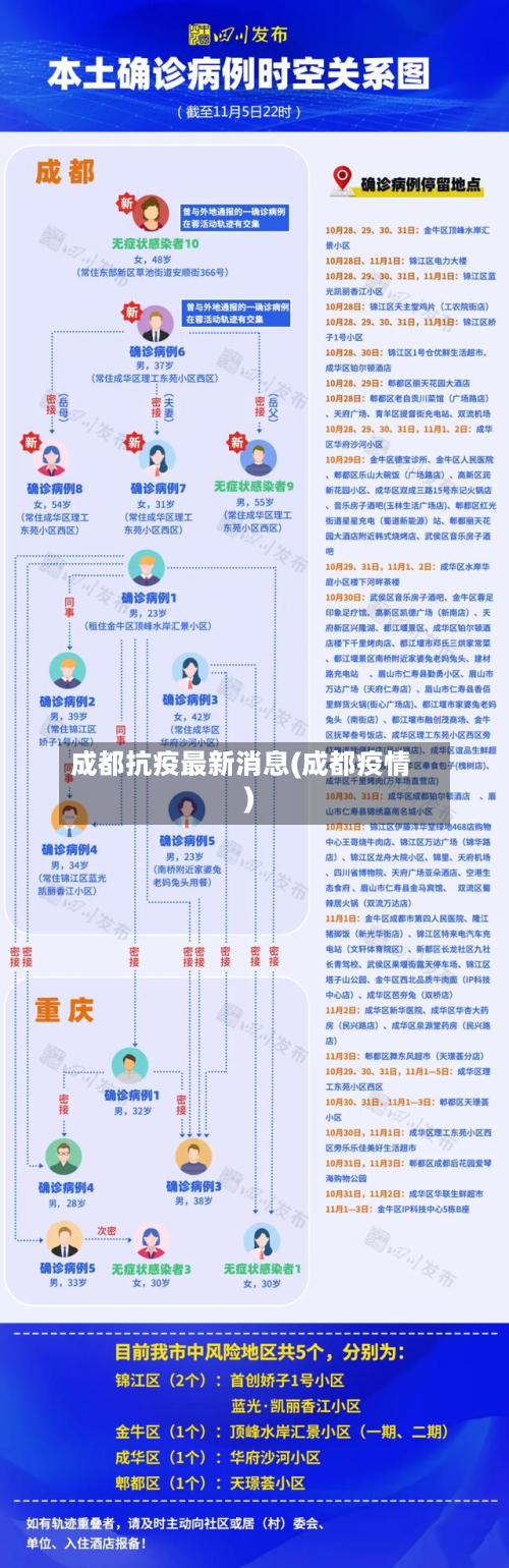 成都抗疫最新消息(成都疫情)