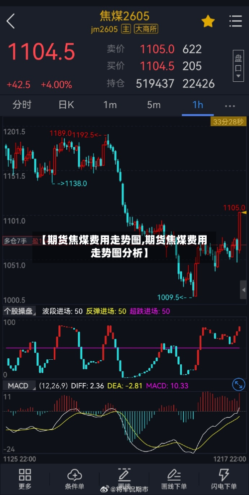 【期货焦煤费用走势图,期货焦煤费用走势图分析】