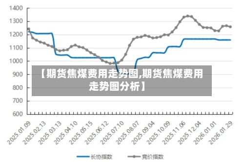 【期货焦煤费用走势图,期货焦煤费用走势图分析】-第2张图片