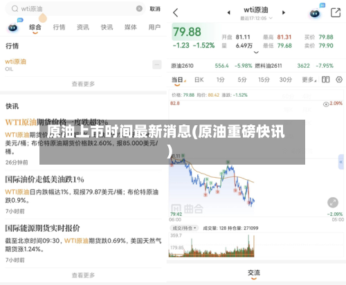 原油上市时间最新消息(原油重磅快讯)