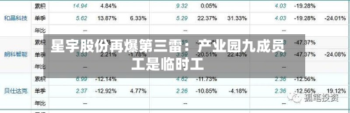 星宇股份再爆第三雷：产业园九成员工是临时工