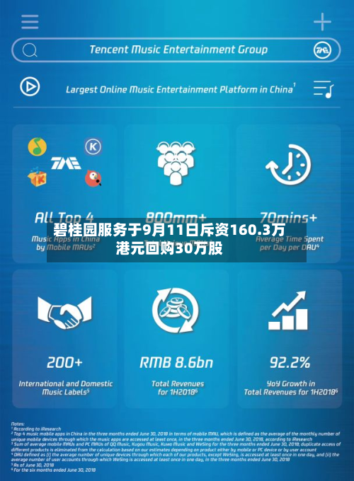 碧桂园服务于9月11日斥资160.3万港元回购30万股-第1张图片