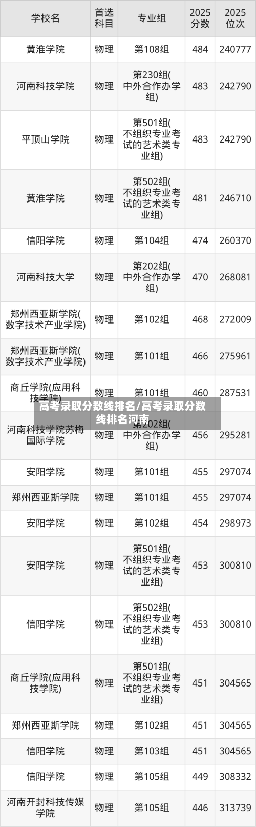 高考录取分数线排名/高考录取分数线排名河南-第3张图片