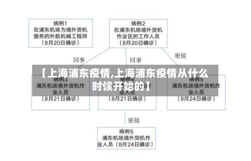 【上海浦东疫情,上海浦东疫情从什么时候开始的】-第2张图片