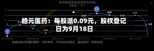 皓元医药：每股派0.09元，股权登记日为9月18日-第3张图片