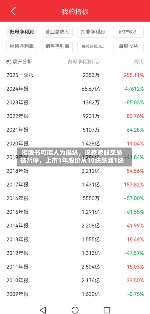 招股书可能人为操纵，这家港股交易被暂停，上市1年股价从10块跌到1块