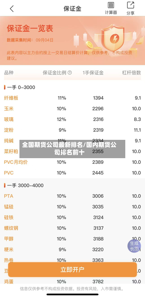 全国期货公司最新排名/国内期货公司排名前十-第2张图片