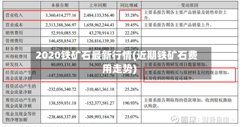 2020铁矿石最新行情(近期铁矿石费用走势)