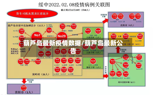 葫芦岛最新疫情数据/葫芦岛最新公告-第2张图片
