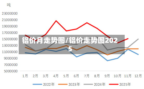 铝价月走势图/铝价走势图2025-第2张图片