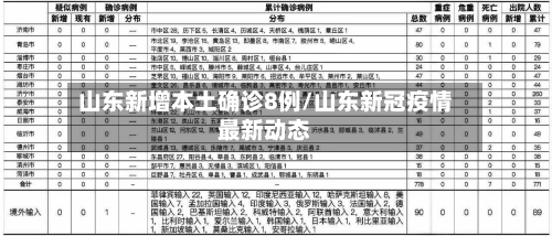 山东新增本土确诊8例/山东新冠疫情最新动态