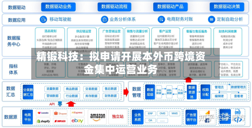 精锻科技：拟申请开展本外币跨境资金集中运营业务