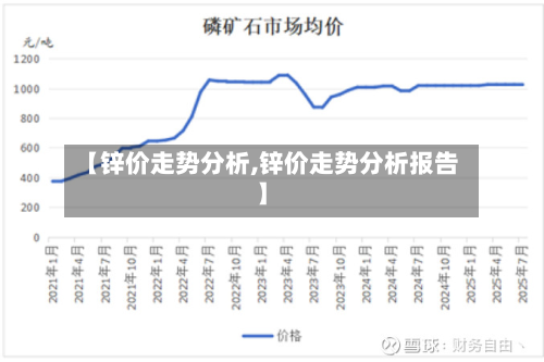 【锌价走势分析,锌价走势分析报告】