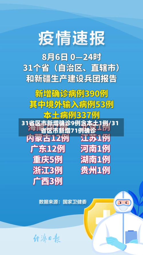 31省区市新增确诊9例含本土1例/31省区市新增71例确诊-第2张图片