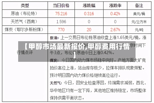 【甲醇市场最新报价,甲醇费用行情】