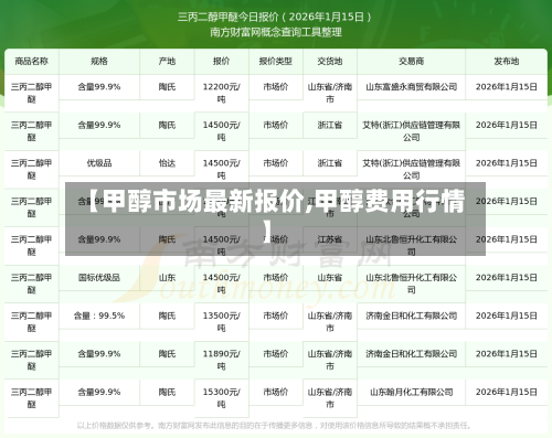 【甲醇市场最新报价,甲醇费用行情】-第3张图片