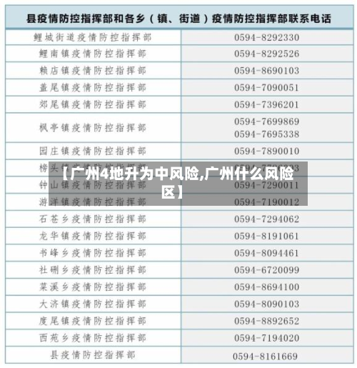 【广州4地升为中风险,广州什么风险区】-第2张图片