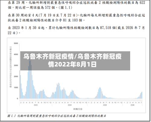 乌鲁木齐新冠疫情/乌鲁木齐新冠疫情2022年8月1日-第2张图片