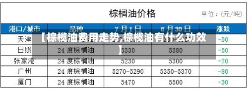 【棕榄油费用走势,棕榄油有什么功效】