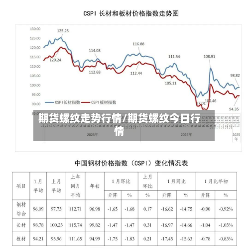 期货螺纹走势行情/期货螺纹今日行情