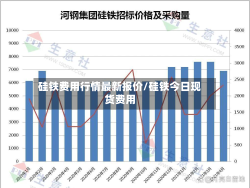硅铁费用行情最新报价/硅铁今日现货费用