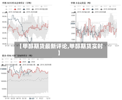 【甲醇期货最新评论,甲醇期货实时】-第2张图片