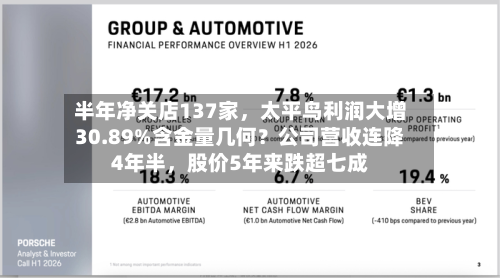 半年净关店137家，太平鸟利润大增30.89%含金量几何？公司营收连降4年半，股价5年来跌超七成-第2张图片
