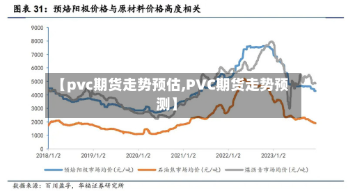 【pvc期货走势预估,PVC期货走势预测】-第3张图片