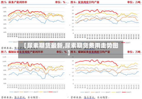 【尿素期货最新,尿素期货费用走势图】-第3张图片