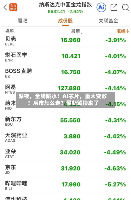 深夜	，全线跳水！AI芯片，重大变数！后市怎么走？最新解读来了-第2张图片