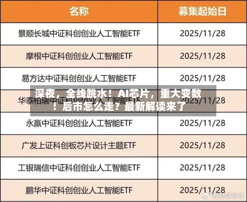 深夜，全线跳水！AI芯片，重大变数！后市怎么走？最新解读来了-第3张图片