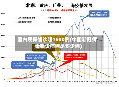 国内现有确诊超1500例(中国新冠病毒确诊病例是多少例)-第2张图片
