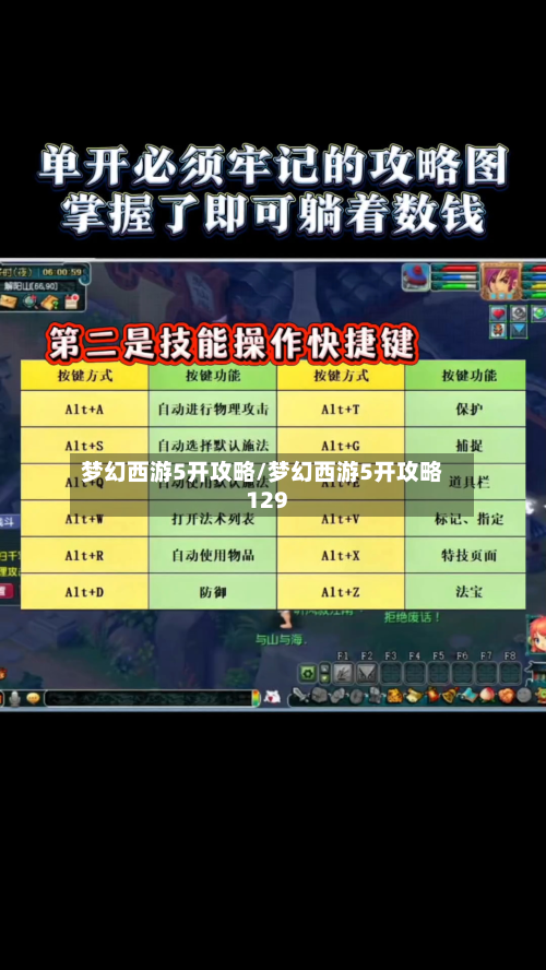 梦幻西游5开攻略/梦幻西游5开攻略129-第3张图片