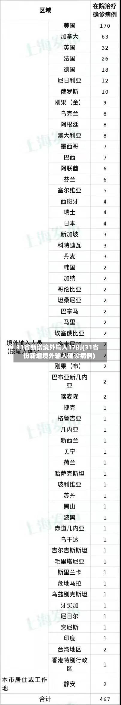 31省新增境外输入17例(31省份新增境外输入确诊病例)-第2张图片